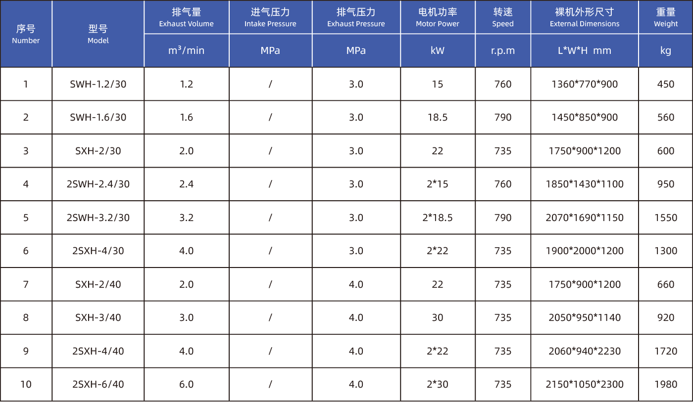 PET專用(yòng)活塞式空壓機參數_畫闆 1.png