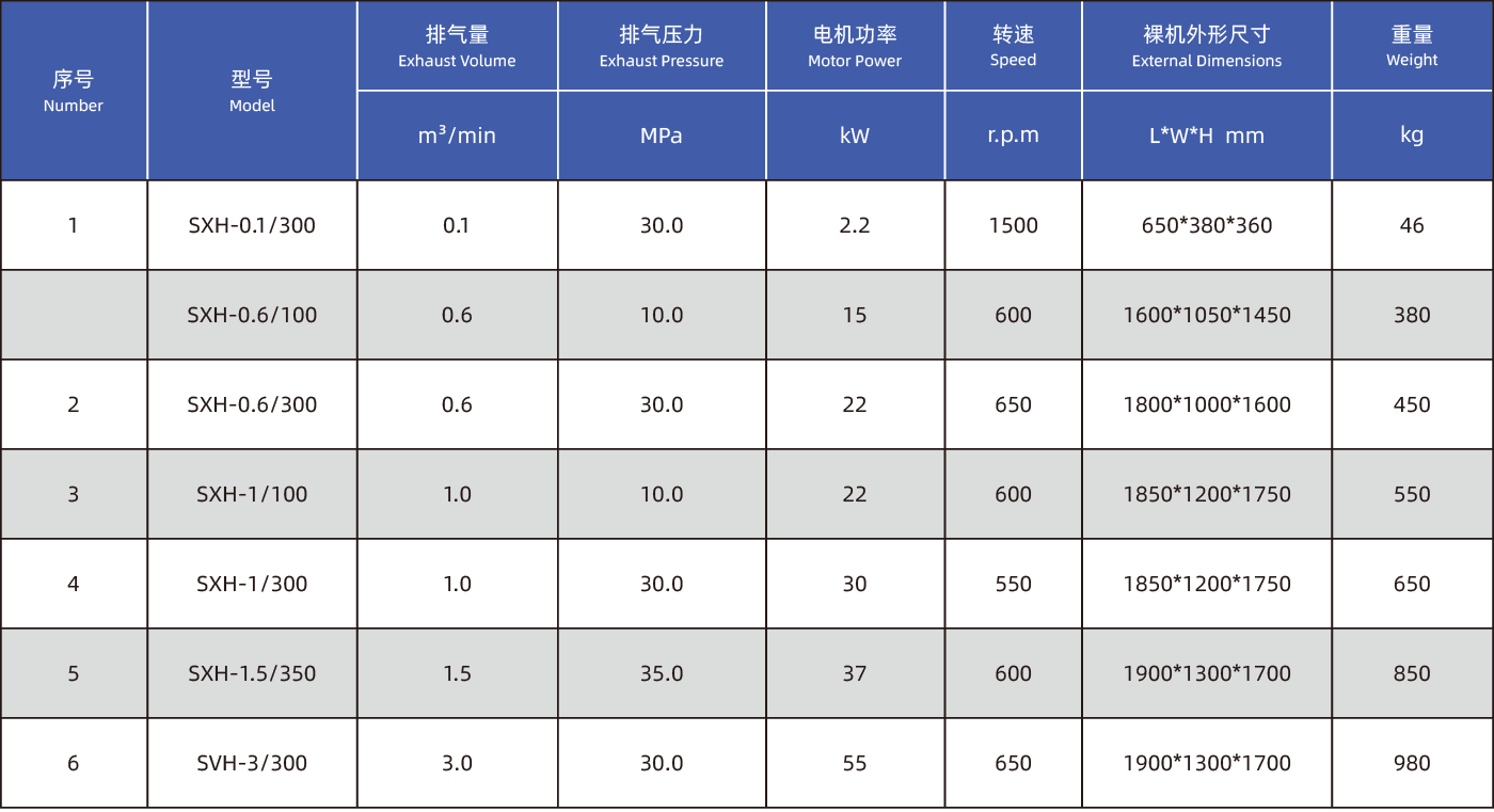 活塞式高壓空壓機參數-01.png