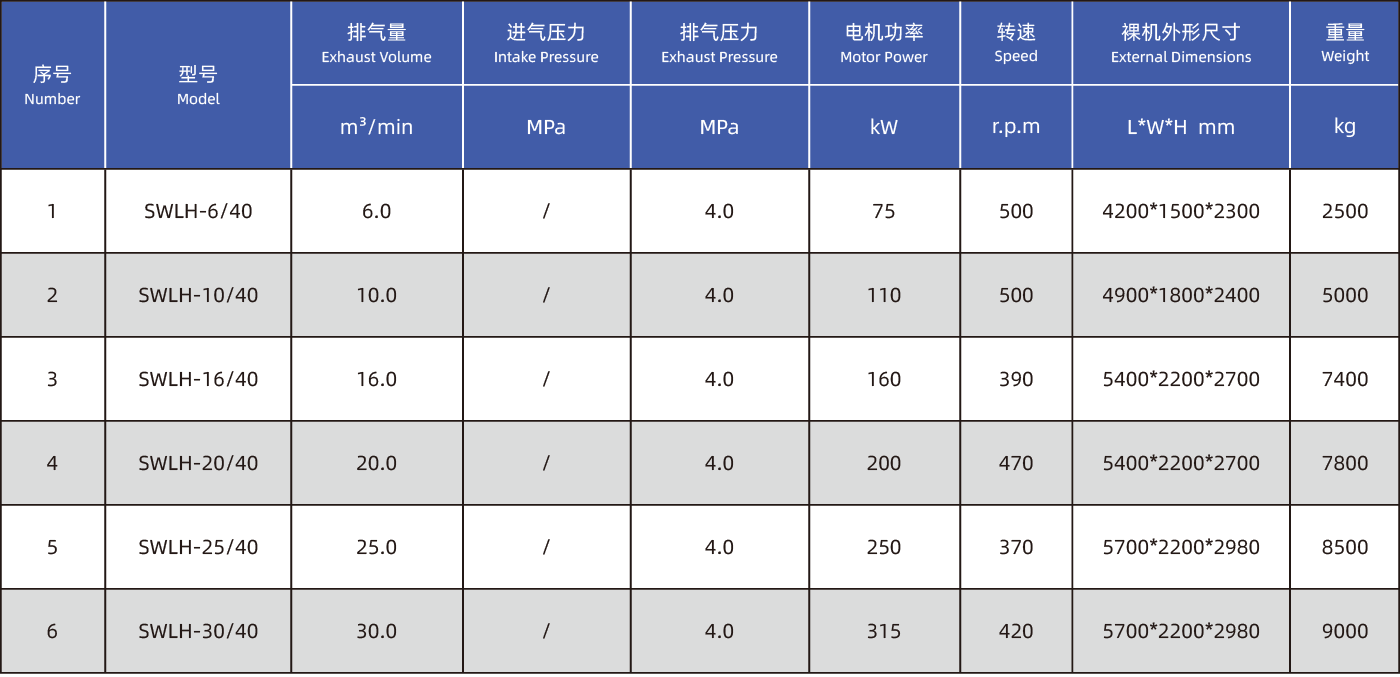 無油活塞式空壓機參數-01.png