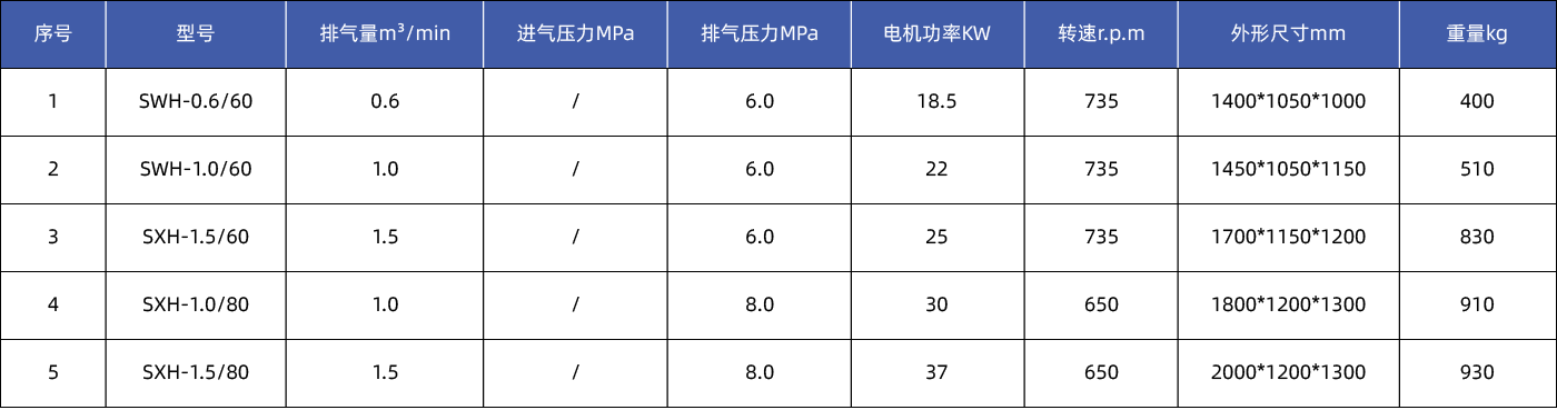 高壓活塞式空壓機參數_畫闆 1.png